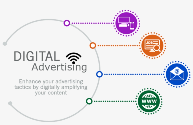 Digital Advertising Image - Circle, transparent png #8023986