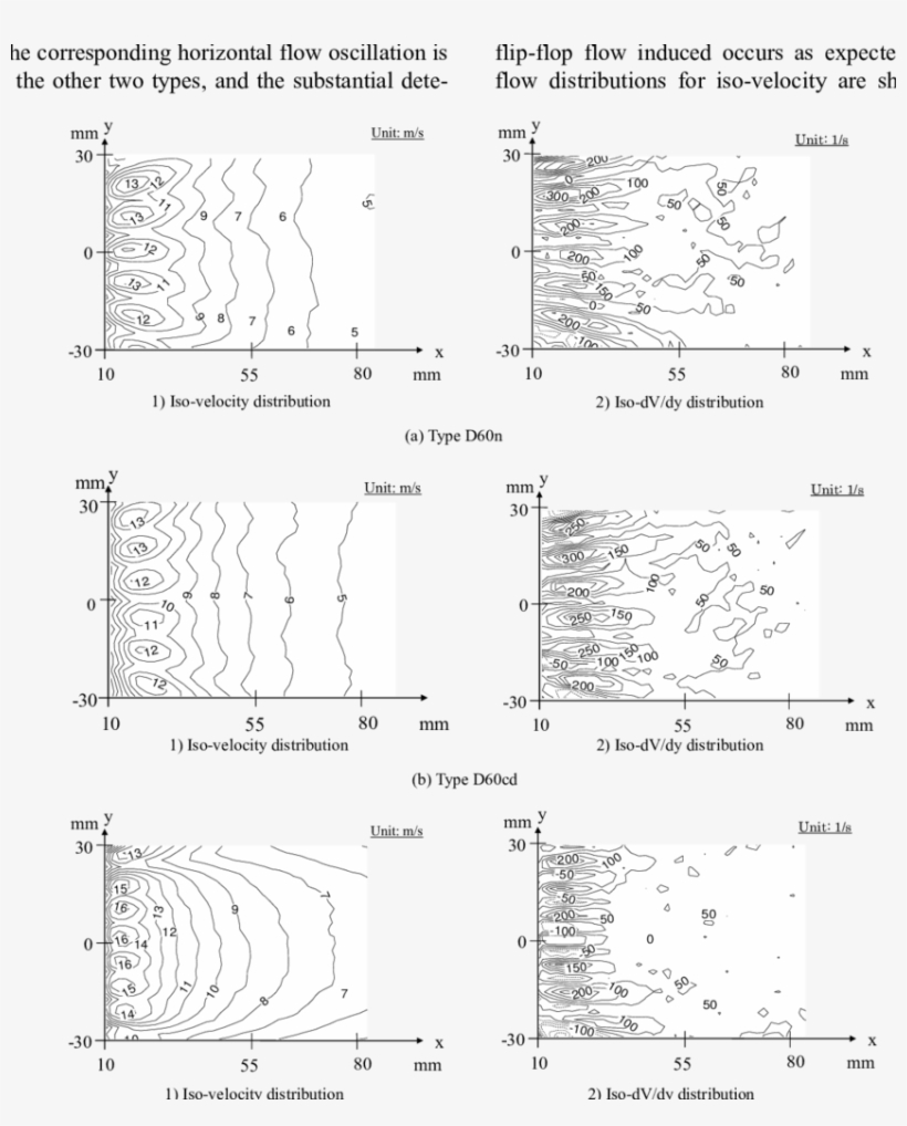 Velocity Distributions Of Jet Streams On A Horizontal - Monochrome, transparent png #8024361
