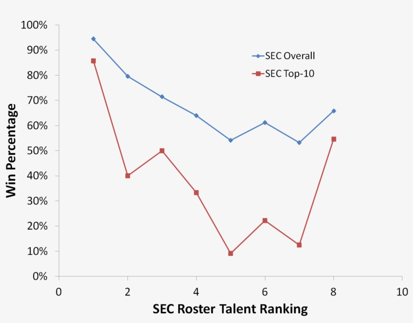 Diagram, transparent png #8024836