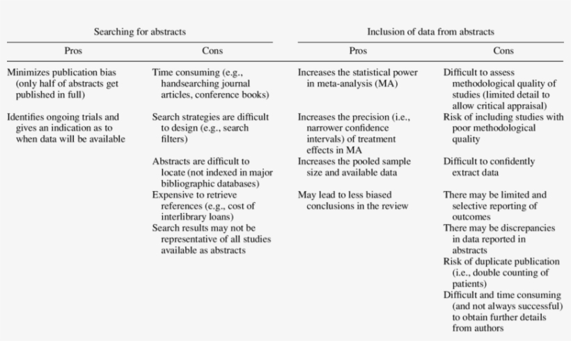 Outline Of The Pros And Cons Of Searching For And Inclusion - Cons Meta Analysis, transparent png #8025474