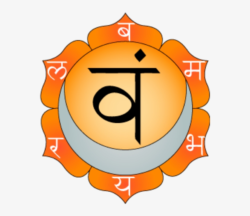 Six Petals Of The Svadhisthana - Swadhisthana Chakra, transparent png #8025845