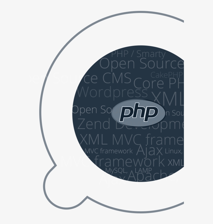 Php Web Development - Circle - Free Transparent PNG Download - PNGkey