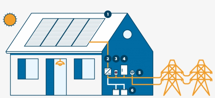 Solar Panels Solar Panels Capture The Sun's Rays Throughout, transparent png #8026091