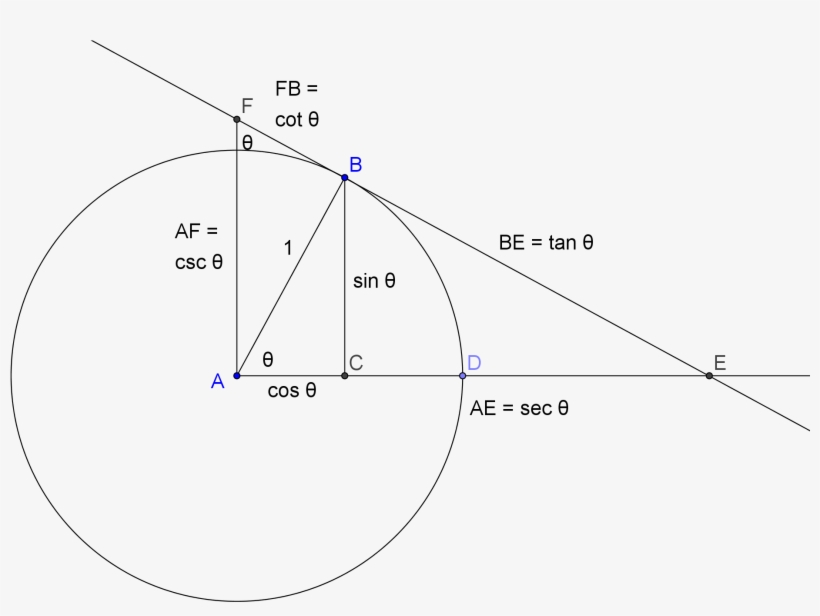 Soh Cah Toa Works If The Angle Is Greater Than 0 And - Diagram, transparent png #8027772