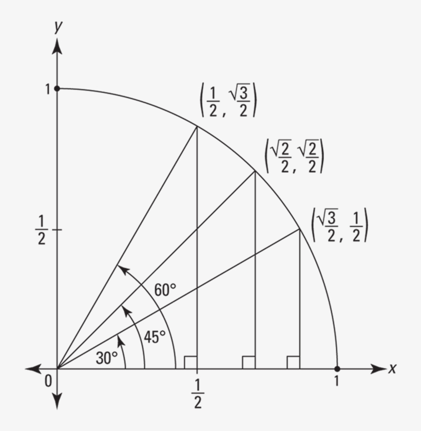Quadrant I Of The Unit Circle With Three Angles And - Diagram, transparent png #8028017