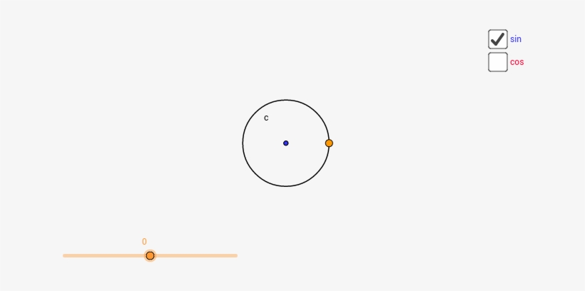 Graphing Trig Functions From The Unit Circle - Circle, transparent png #8028710