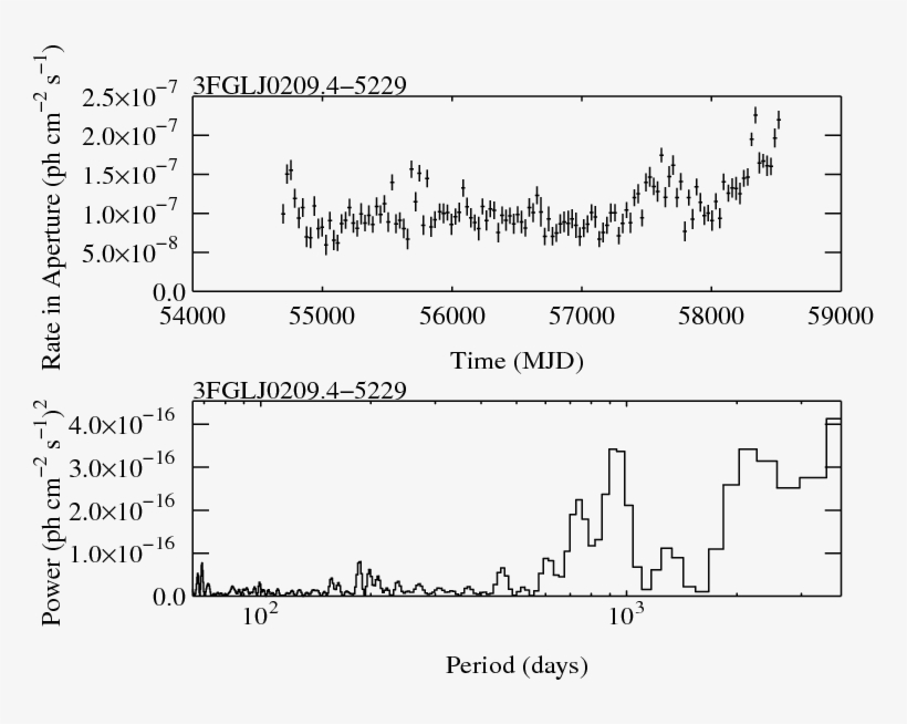 Https - //fermi - Gsfc - Nasa - Gov/ssc/data/ - Document, transparent png #8030008