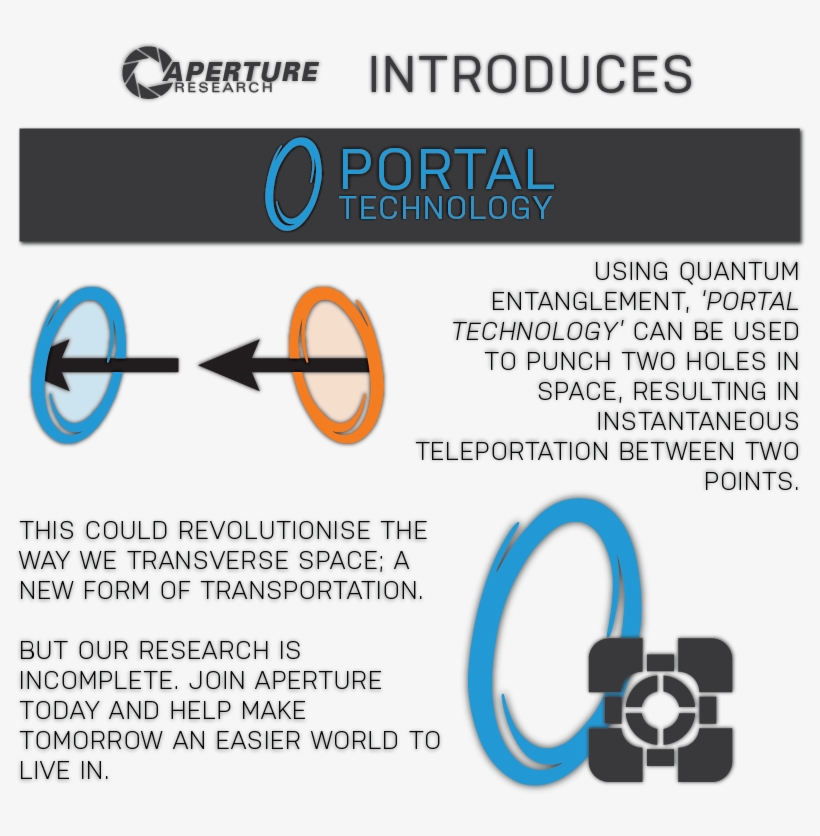 Research Portals 01 Zps229d7f50 ] - Aperture Science Handheld Portal Device, transparent png #8030194