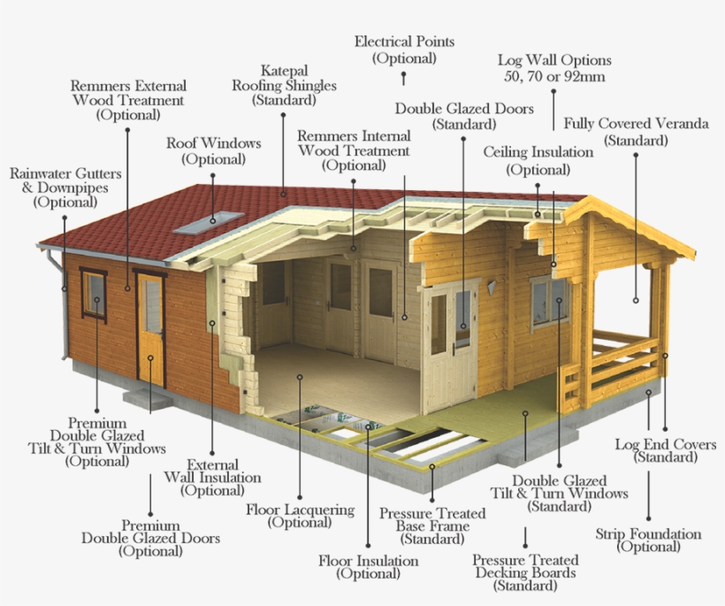 Luxury Log Cabins Options - Floor Insulation For Cabins, transparent png #8033410