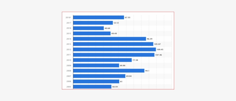 Annual Opec Crude Oil Price Source, transparent png #8036926
