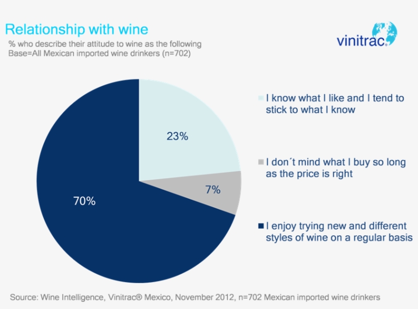 Persuading More Mexicans To Enjoy More Types Of Wines, - Circle, transparent png #8038929