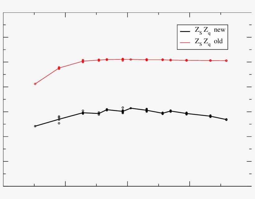 The Values Of Z S Z Q Calculated From Eq - Plot, transparent png #8038972