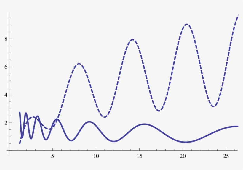 Thick Line - Plot, transparent png #8039339