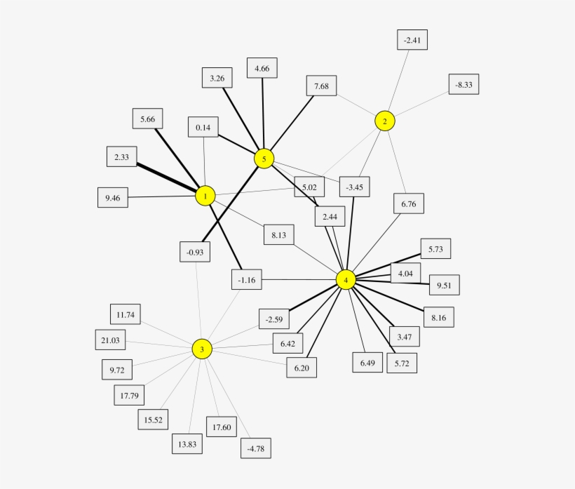 For The Stemscopes Dataset - Diagram, transparent png #8039702