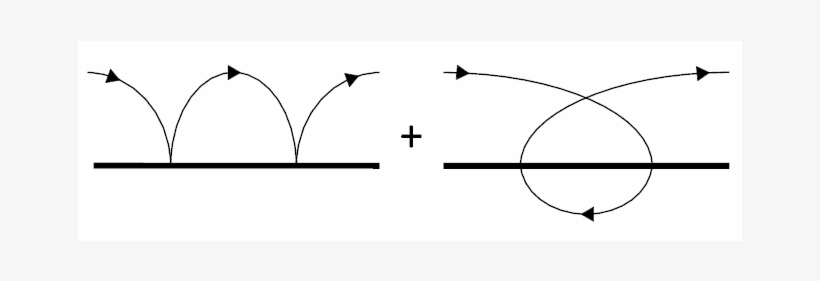 Particle Propagating Diagram - Hockey, transparent png #8039836