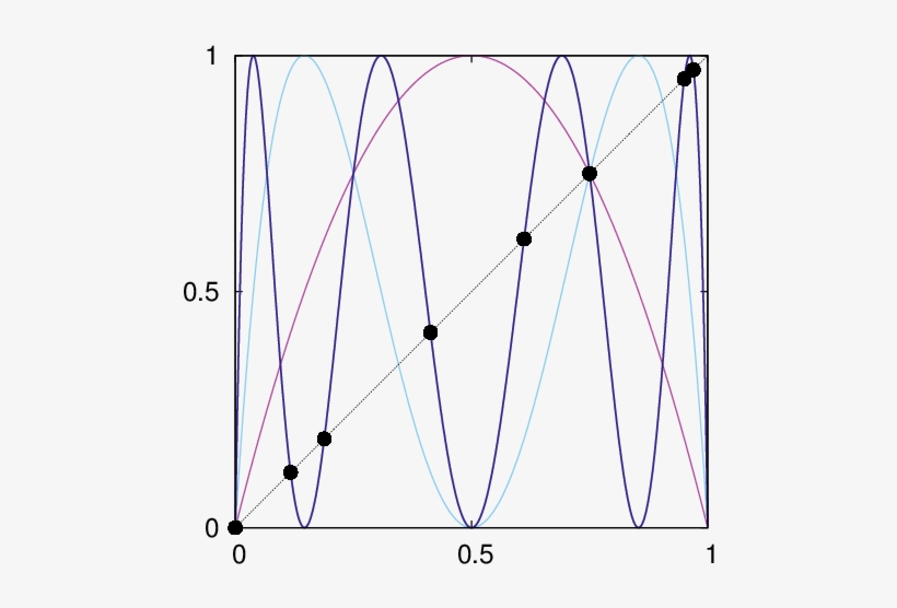 Third Iterate And First And Second Iterate (red And - Circle, transparent png #8039906