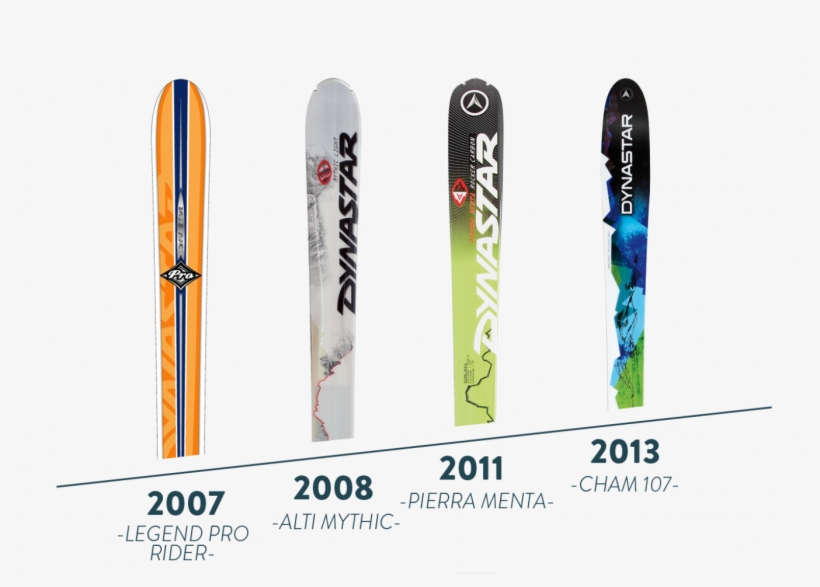 Here Was A Ski Designed To Go For It No Questions Asked,, transparent png #8040741