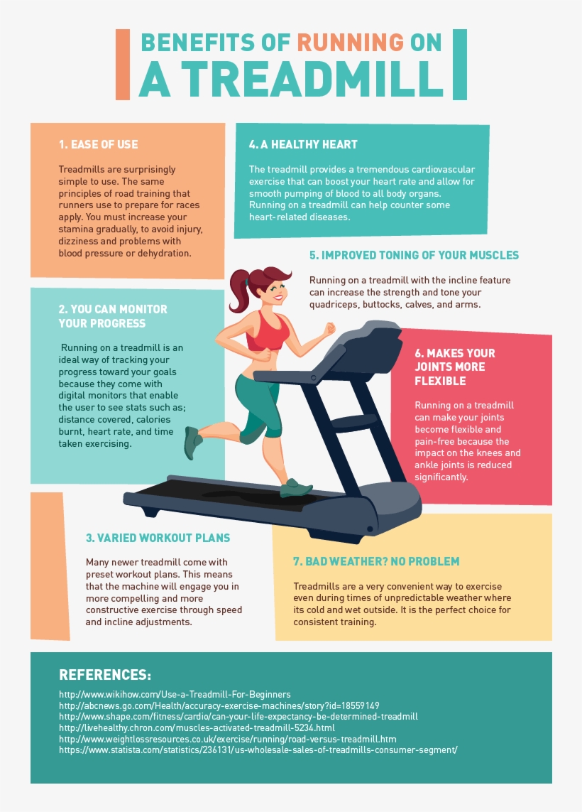 Benefits Of Running On A Treadmill - Benefits Of Running, transparent png #8043594