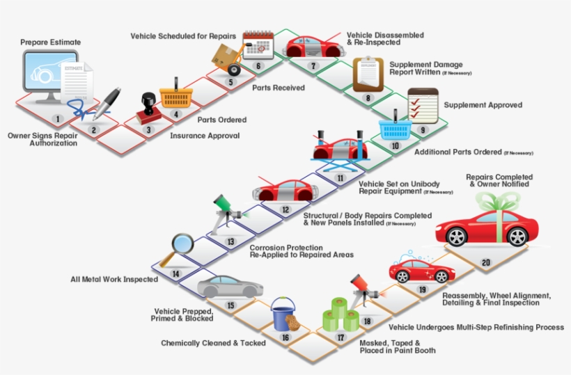 Body Shop Work Flow Chart