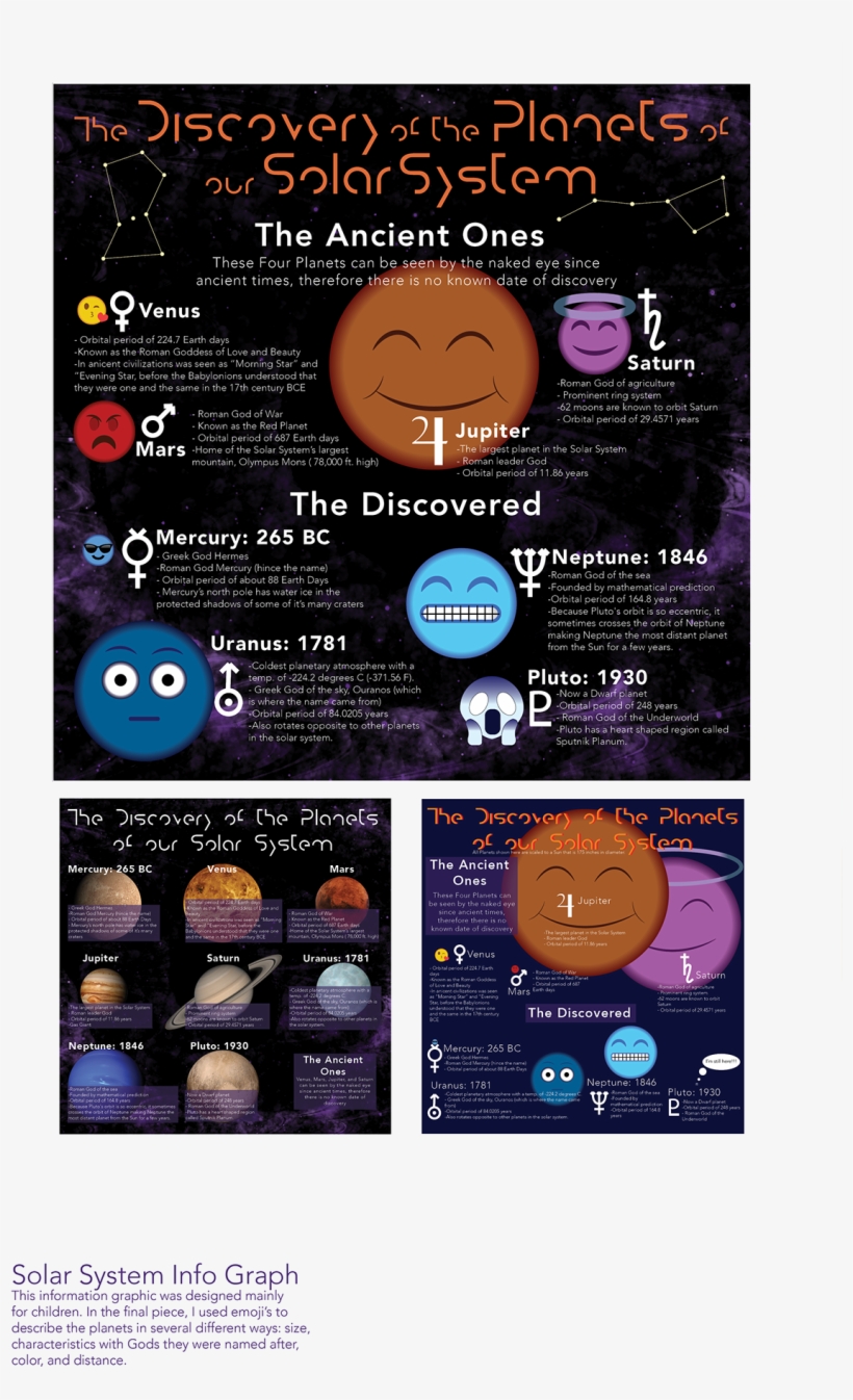 Planet Information Graphic - Planet, transparent png #8045742