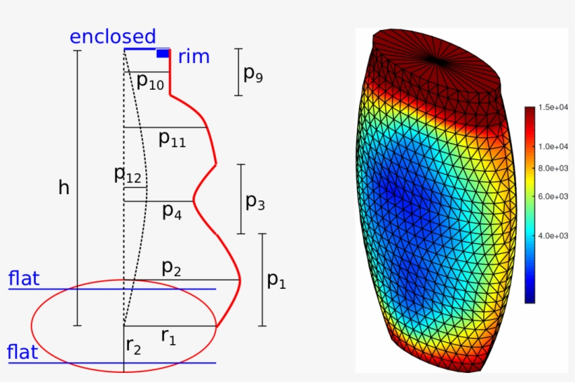 A Dataset Of Synthetic Thin-walled Object Models With - Grand Lisboa, transparent png #8046456