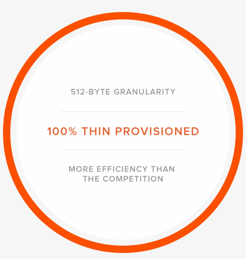 It's At The 512-byte Level Just Like All Purity Services, - Circle, transparent png #8046545