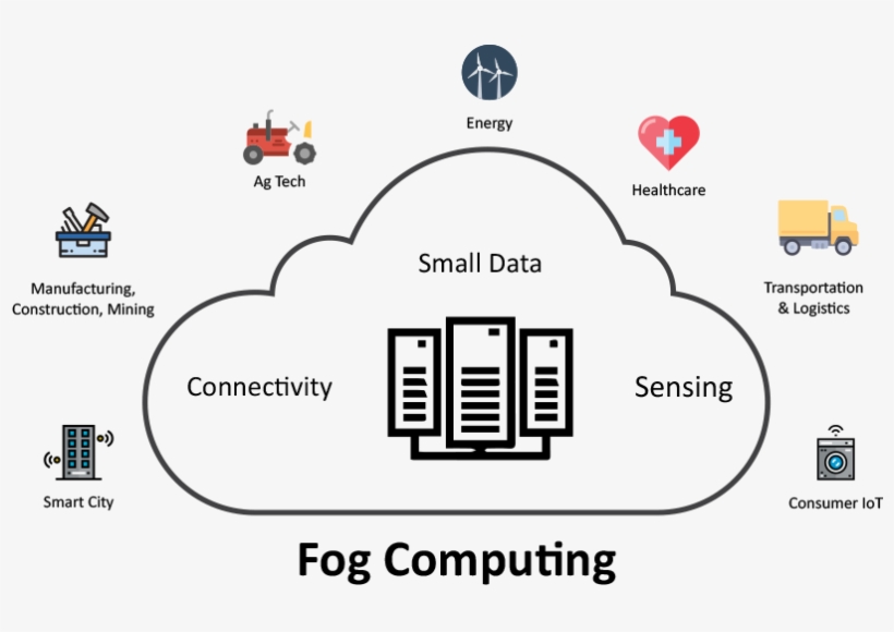 Fog Computing Application - Fog Computing And Iot, transparent png #8048688