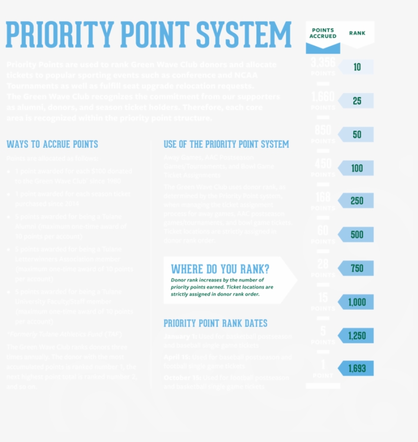 Priority Points, transparent png #8051387