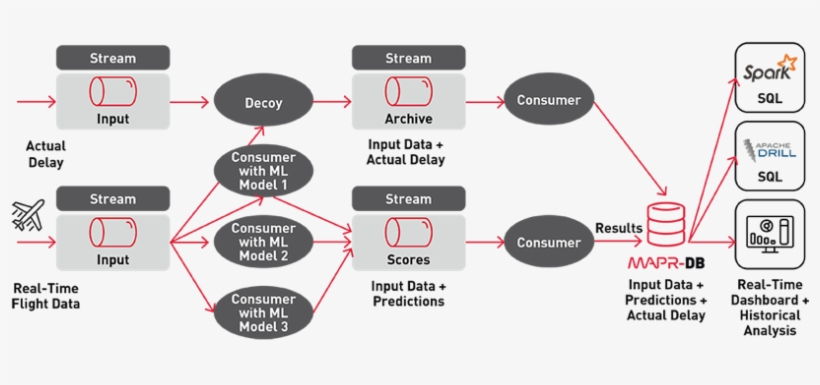 Dogecoin Is Just One Of Many - Apache Spark, transparent png #8054416