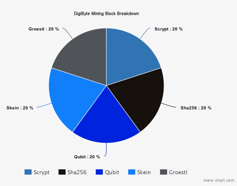 Pièce De Digibyte - Circle, transparent png #8054452