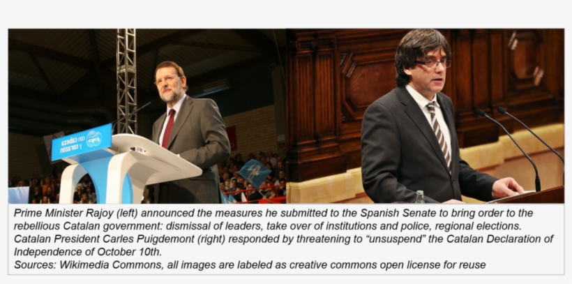 Catalonia Is Already Independent - Catalonia, transparent png #8054770