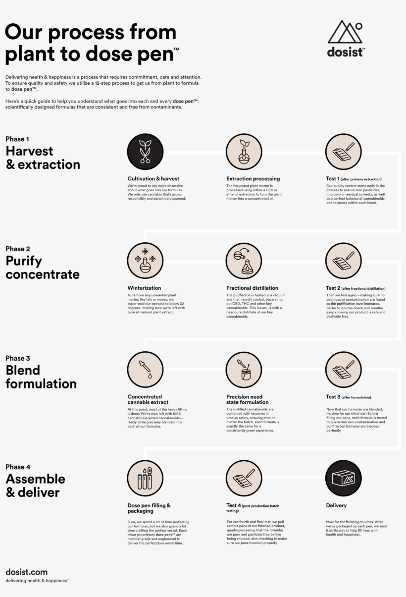 Please Enter The Batch No - Circle, transparent png #8055594