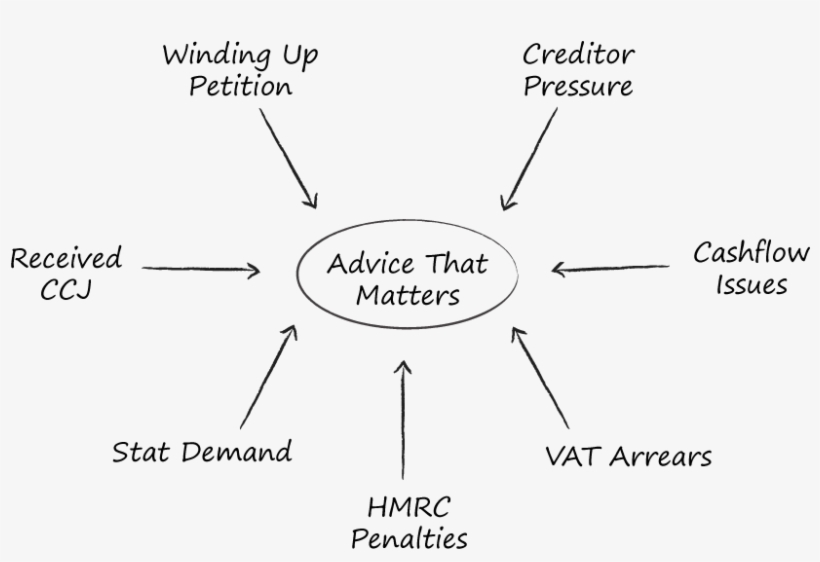 Insolvency Can Be A Complicated Arena - Diagram, transparent png #8056472