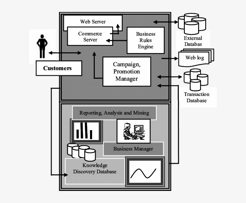 Knowledge Discovery In World Wide Web For E-business - Flujograma De Cuentas Por Cobrar, transparent png #8056509