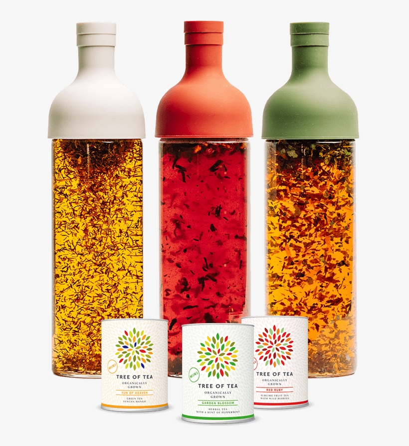Eistee-probierset Von Tree Of Tea - Mymuesli Eistee Flasche, transparent png #8057617