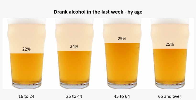 Well, You Think Bar Charts Are Only Squares And Rectangles - Wheat Beer, transparent png #8058776