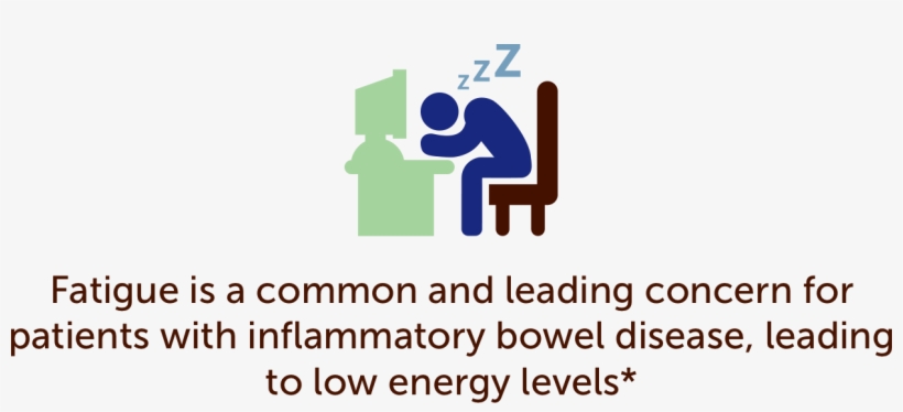 Fatigue Is A Common And Leading Concern For Patients - Dell The Power To Do More, transparent png #8062679