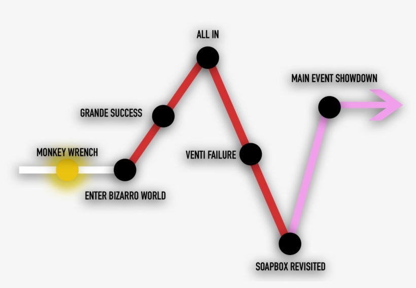 Diagram - Free Transparent PNG Download - PNGkey