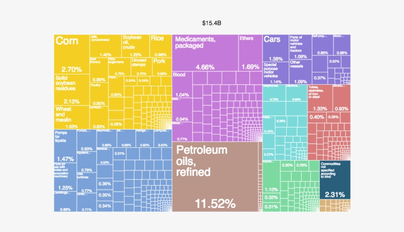 What D - Diagram, transparent png #8067319
