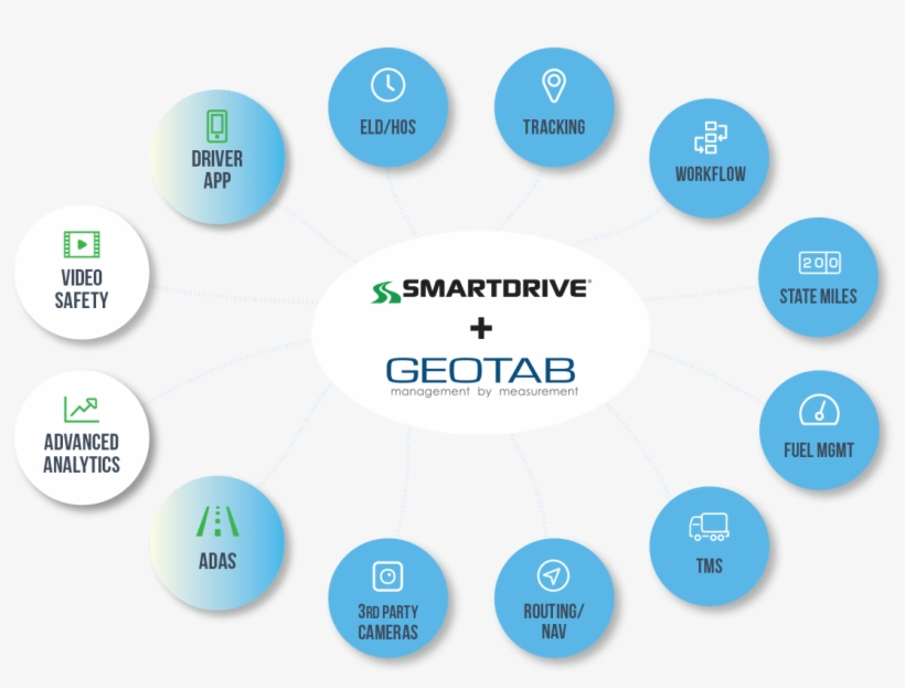 Smart Drive Camera Icon Meanings, transparent png #8069774