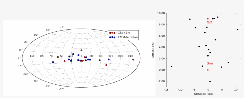Location Map Of The X Ray Binaries Of The Present Sample - Diagram, transparent png #8069926