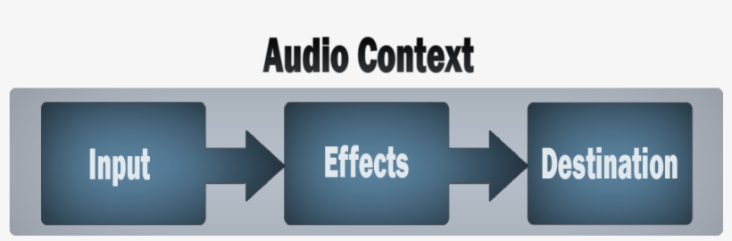 A Simple Box Diagram With An Outer Box Labeled Audio - German Nationalism, transparent png #8072618