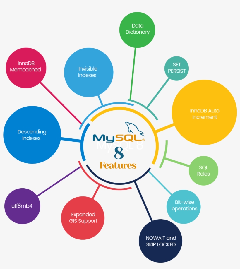 Transactional Data Dictionary - Order To Cash O2c, transparent png #8073938