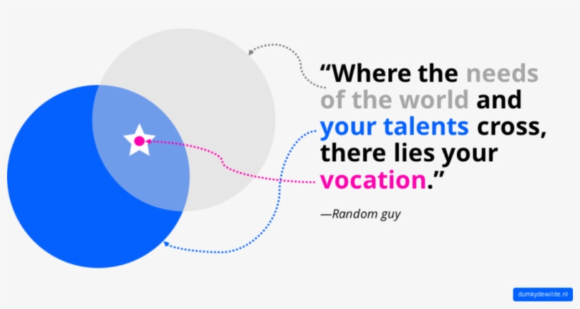 A Quote That Is Not From Aristotle - Diagram, transparent png #8073977