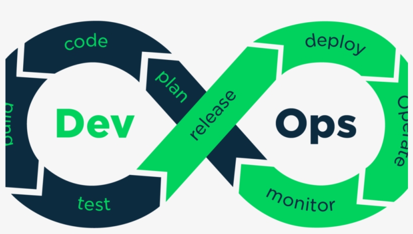 5 Things To Know On How To Hire A Best Devops Consulting - Roles And Responsibilities For Devop, transparent png #8076082
