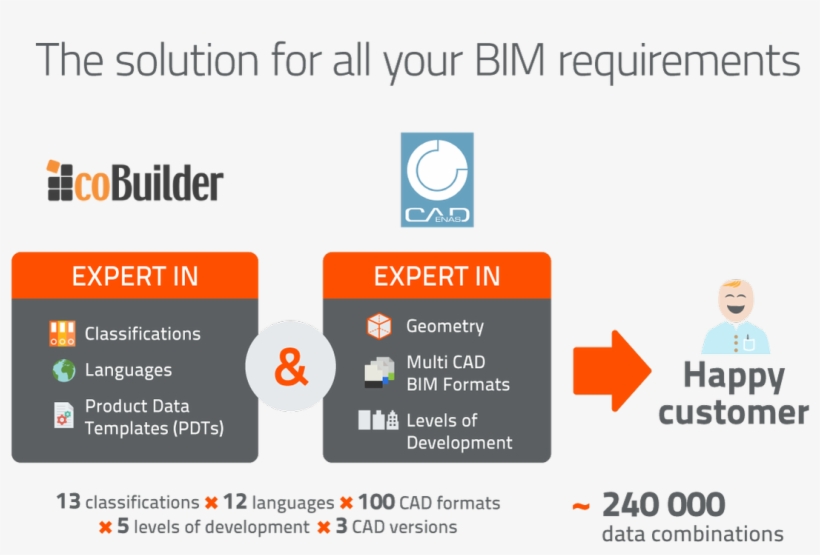 Cadenas Gmbh On Twitter - Cadenas Bim, transparent png #8077222