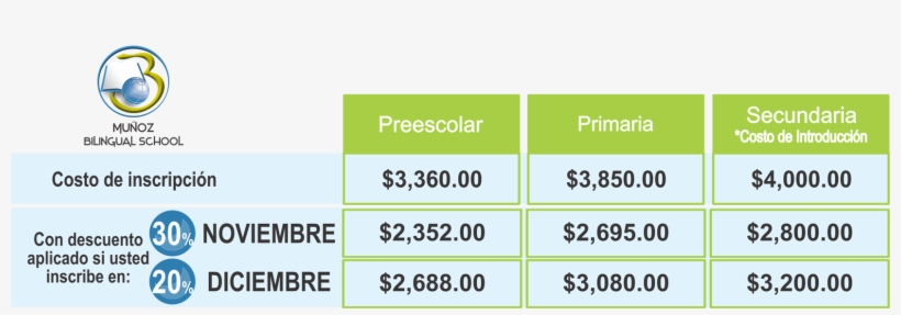 Costos Mbs 2013 - Number, transparent png #8080295