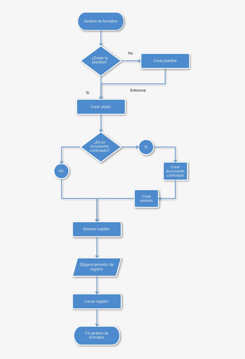 Creación De Una Plantilla Y Adición De Un Objeto - Diagram, transparent png #8080633