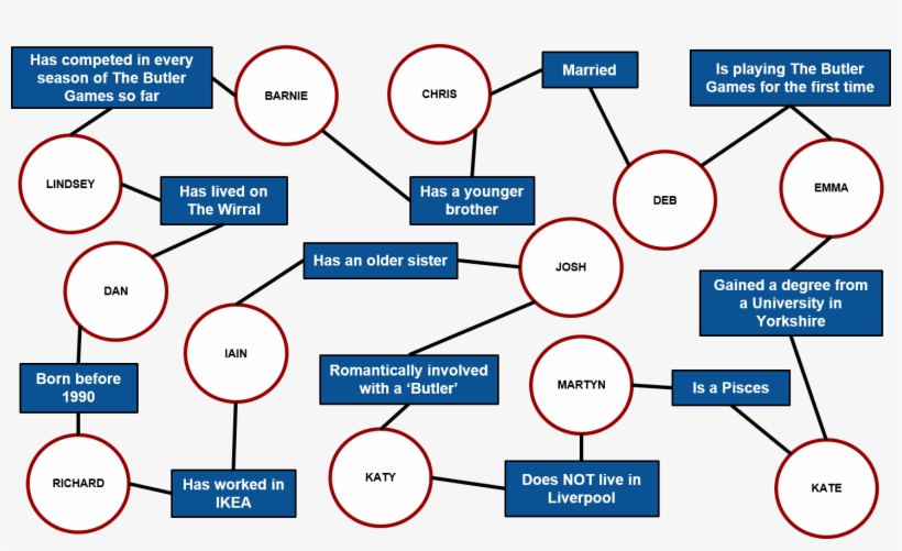 Completed Season Four - Diagram, transparent png #8081119