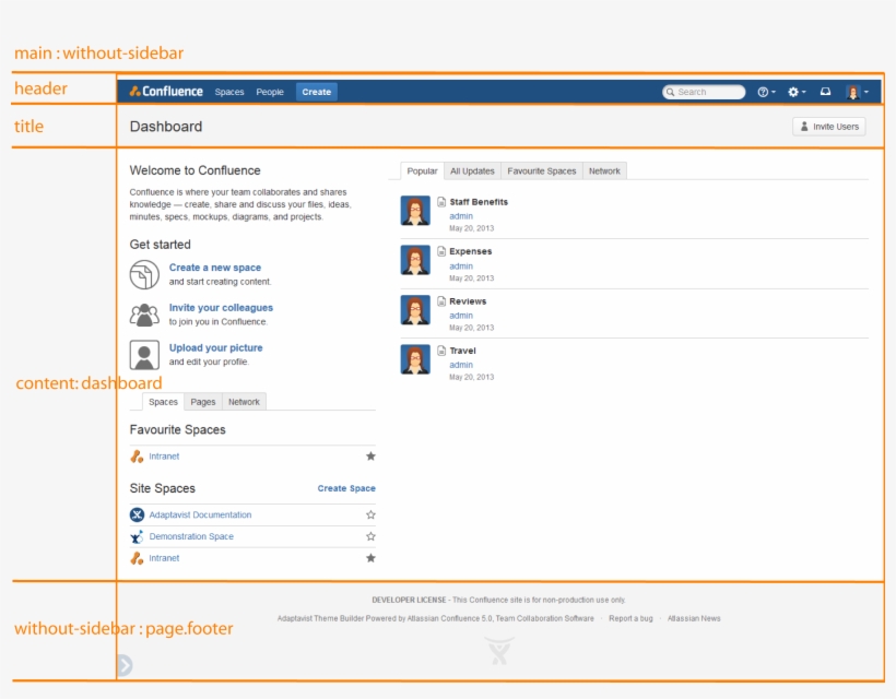Png File Root Dashboard Panels, transparent png #8081924